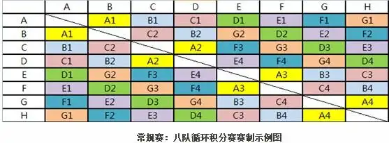 八队循环积分赛赛制示例图