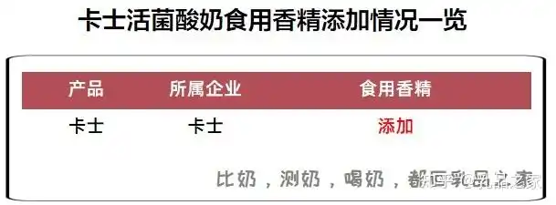 卡士活菌酸奶营养价值低,还添加香精,实在不值得买