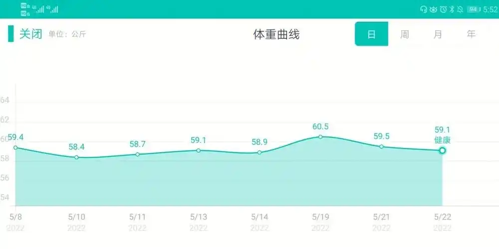 1751182塑型减脂第三十三天之体重变化