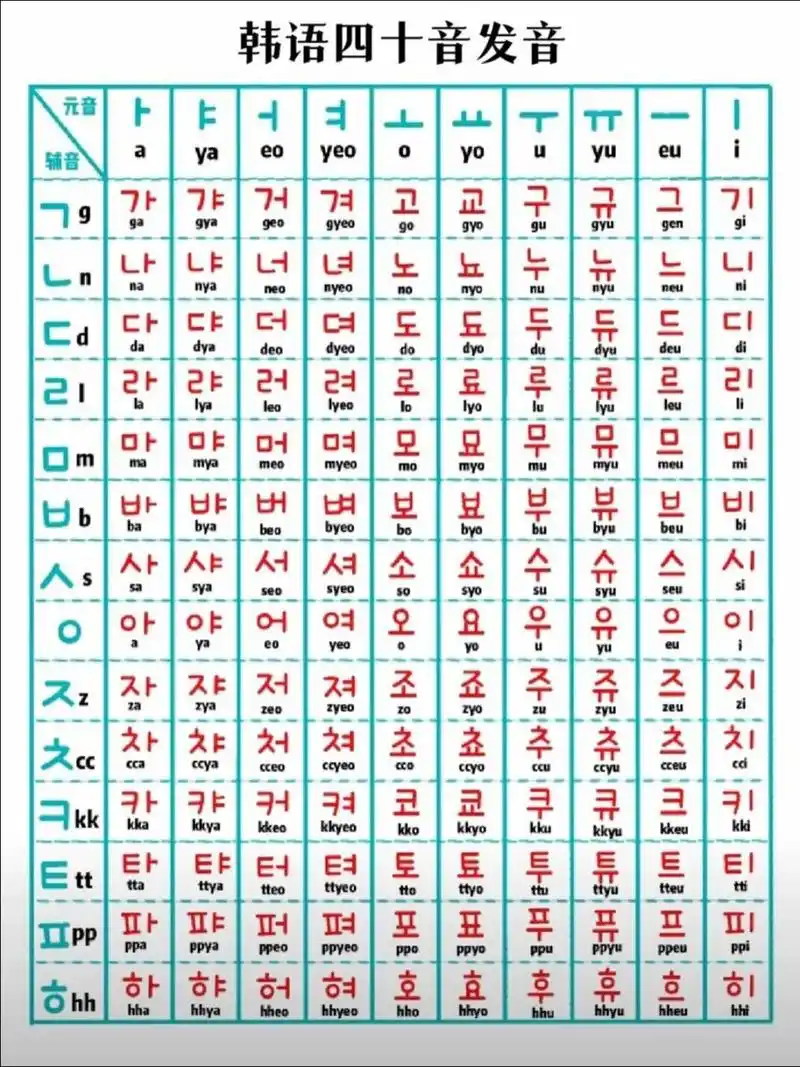 敲好用75这样记韩语四十音真的既简单又方便 全网最全韩语四十音