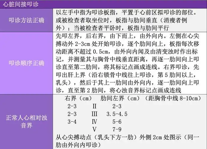 心脏听诊10.外周血管检查更多添加崔老师!