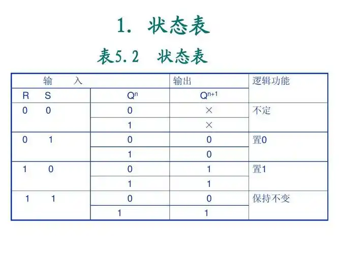 基本rs触发器ppt