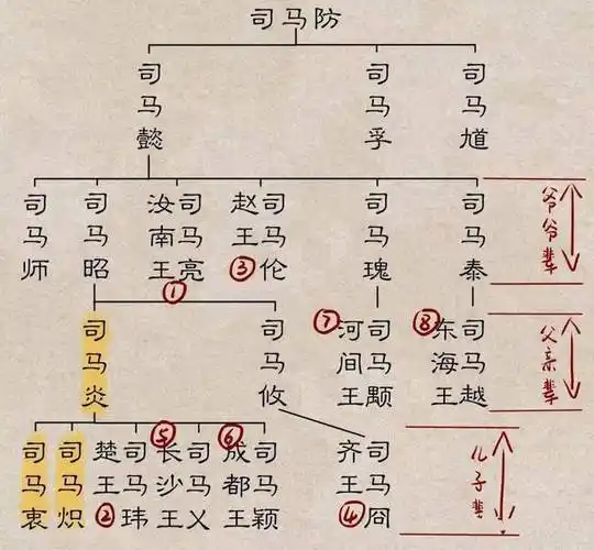 原创"王与马,共天下",东晋为什么会出现历史上独一无二的门阀政治
