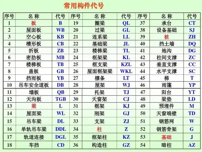6九大员专业教材-土建施工,土建质量,安全,资料员ppt
