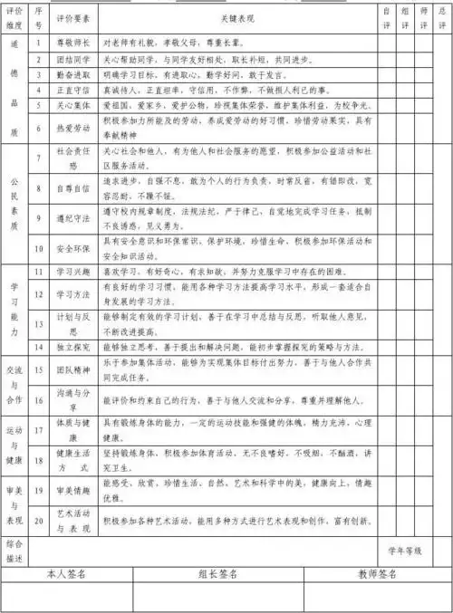 初中学生综合素质评价表
