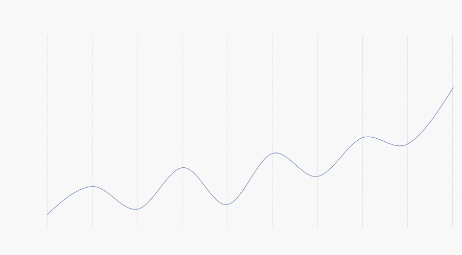 好看大气高端的ppt曲线图表高效制作方法