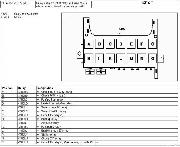 【图】老a的保险丝说明书_3_奔驰a级论坛_爱卡汽车