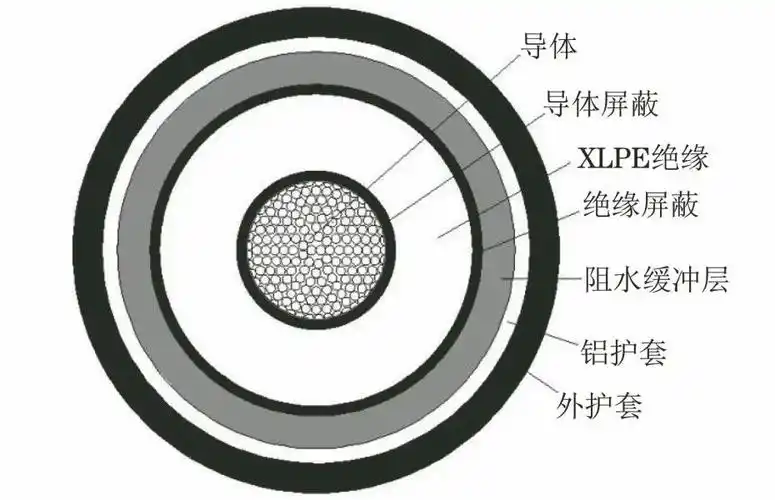 电缆本体中存在导体铜芯线,铝护套,交联聚氯乙烯(xlpe)绝缘层,聚酯