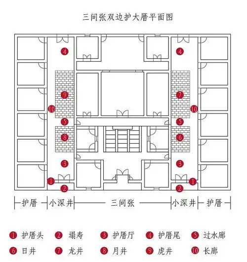 闽南传统建筑白痴看得懂第一节布局
