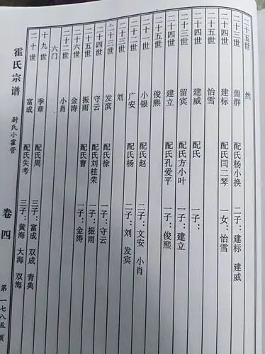 尉氏县庄头乡小霍营家谱