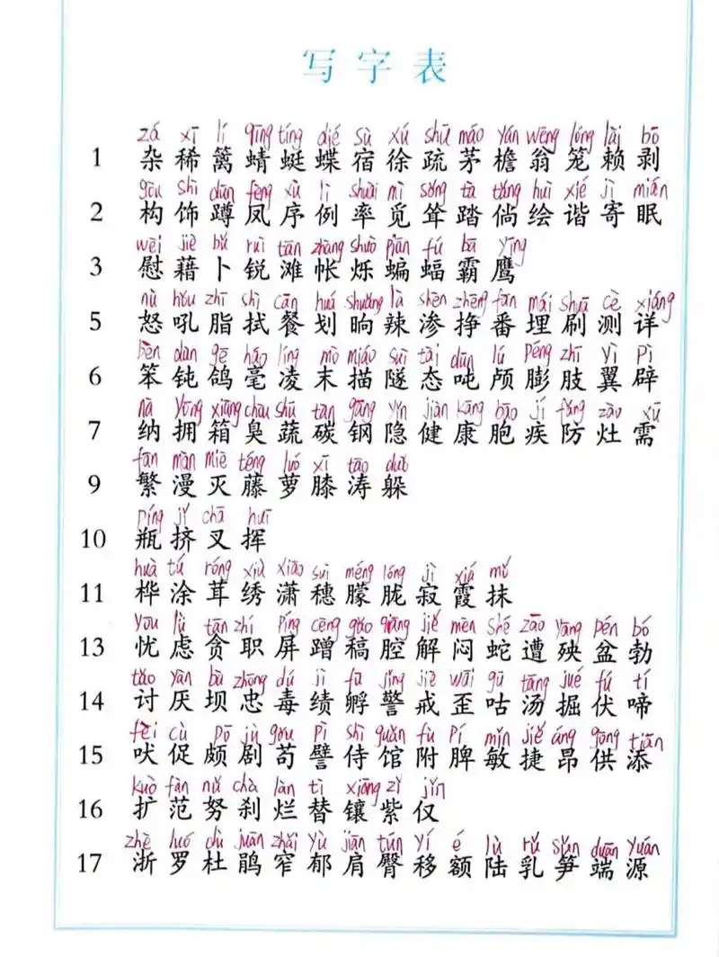 四年级下册语文写字表注音