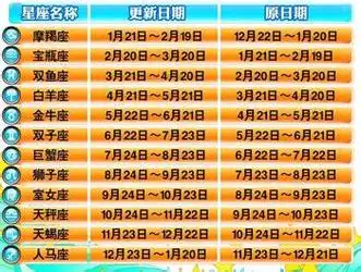 星座表十二星座上升星座(十二星座对应的上升星座)-茶语星座-茶文化