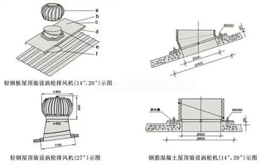 屋顶风机安装图 屋顶风机的安装步骤