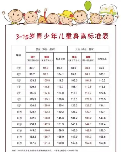 寒假福利 | 烟台山医院为孩子们免费测骨龄啦