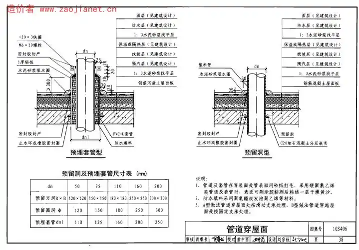 [分享]upvc管资料下载