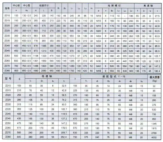 jzq,zq型系列圆柱齿轮减速机