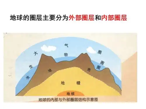 地球的圈层结构终ppt