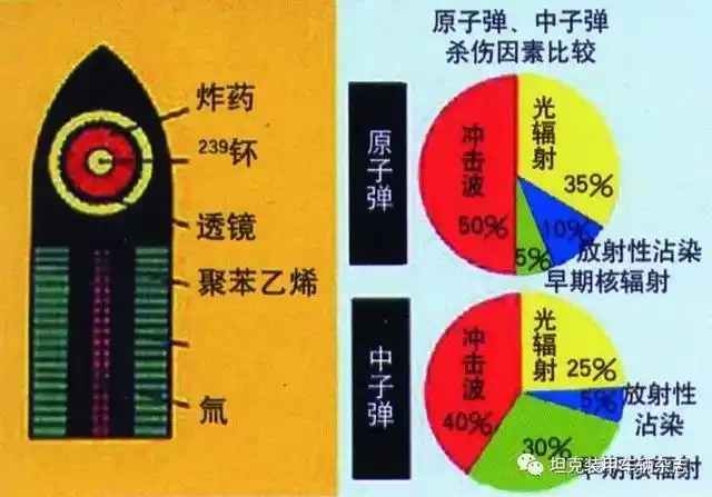 背水一战坦克如何防御中子弹武器