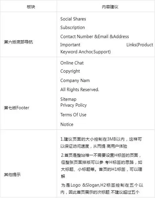 引擎力外贸营销型网站建设网站架构