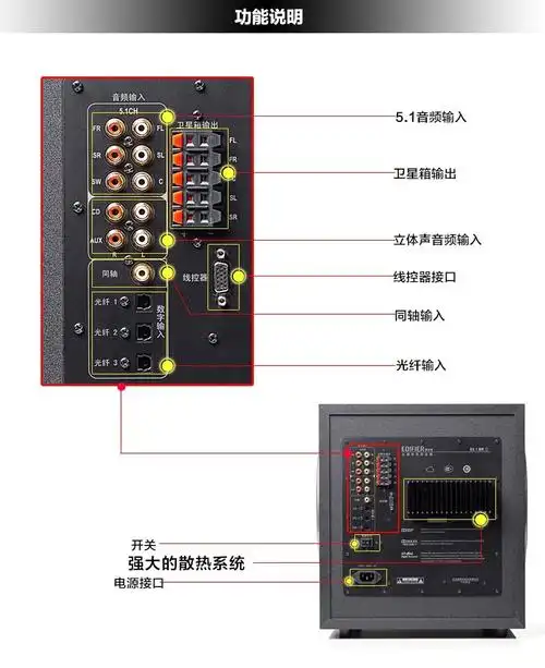 edifier漫步者s51mkii组合音响电视低音炮家庭影院多媒体音箱