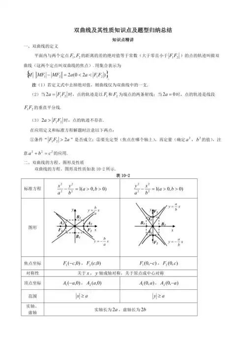 双曲线及其性质知识点及题型归纳总结
