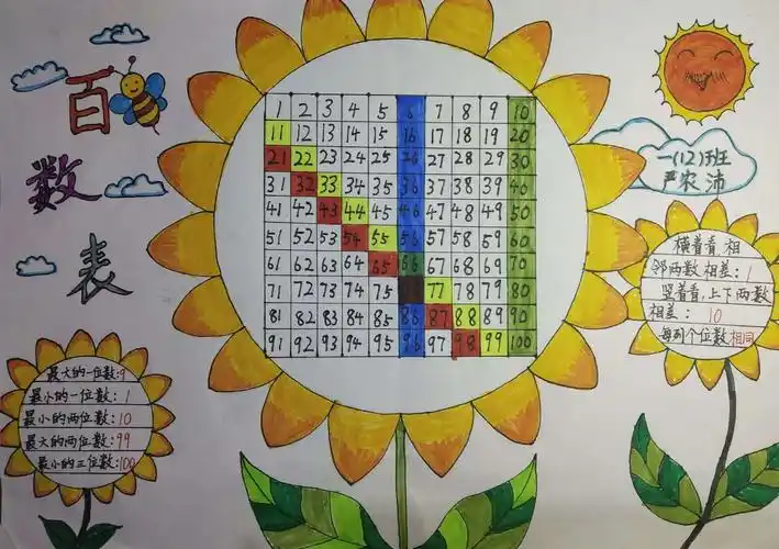 南师附中宿迁分校一12班制作《百数表》优秀作品