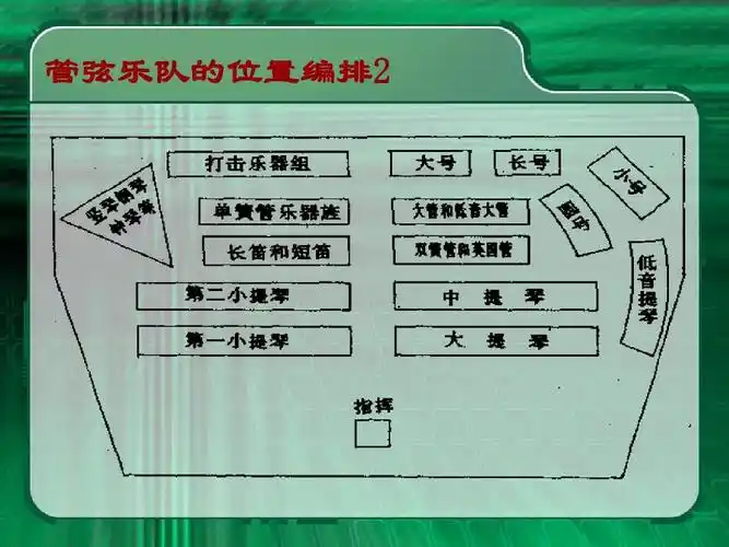 管弦乐队的位置编排2