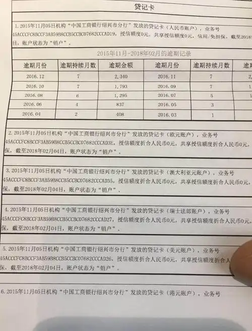 逾期是啥意思 征信报告上的不良记录有哪些,征信报告有逾期请问有可以