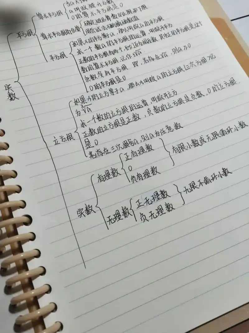 数学七年级下册第六章思维导图 实数思维导图