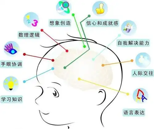 孩子大脑发育黄金期为什么离不开积木?3岁前这么玩,越玩越聪明