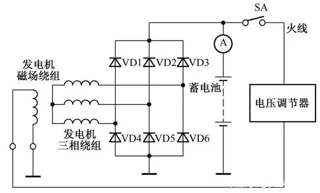 图1-3 硅整流发电机发电过程原理图