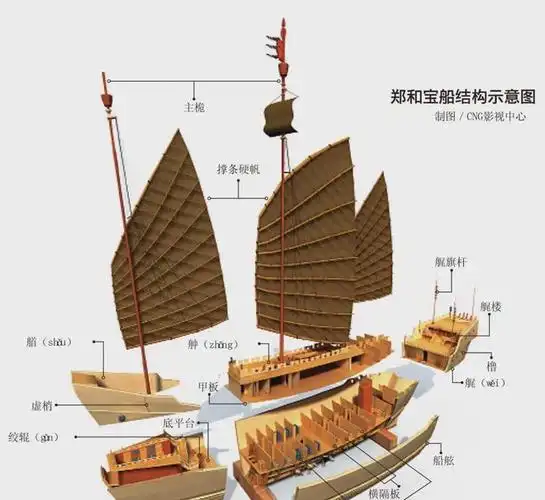 一张图告诉你,郑和下西洋去过哪里|郑和航海图|宝船_网易订阅
