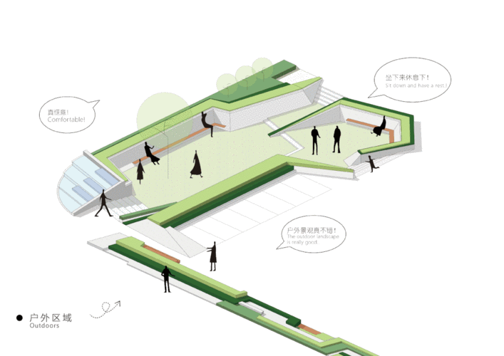 岛屿空间功能场景分析示意
