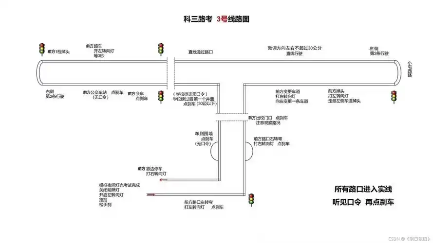 科目三c1考试(新丰驾校)_北京新丰科目三路线图-csdn博客