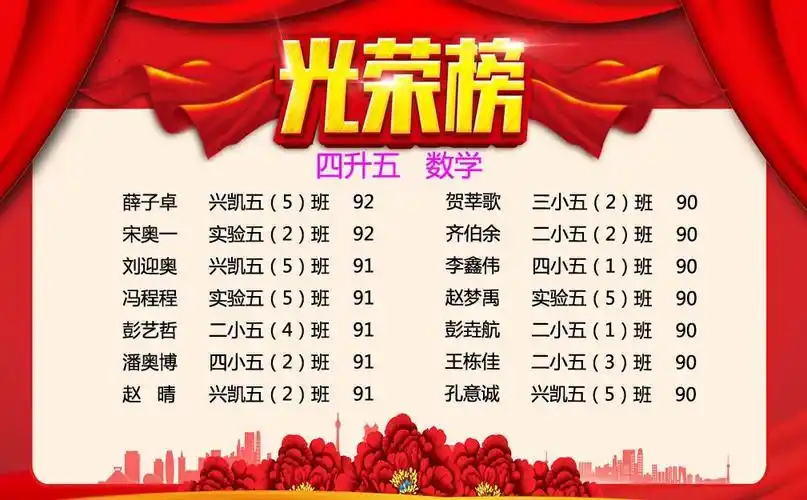 【光荣榜】数学成绩光荣榜(含各年级)