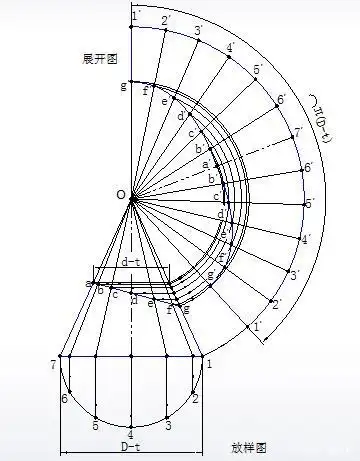 斜截正圆锥管如何做展开?