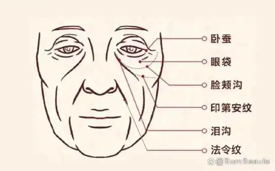 印第安纹在面相上代表什么?长印第安纹的人财运好吗?