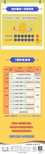 【嘉兴体彩】一图读懂7星彩