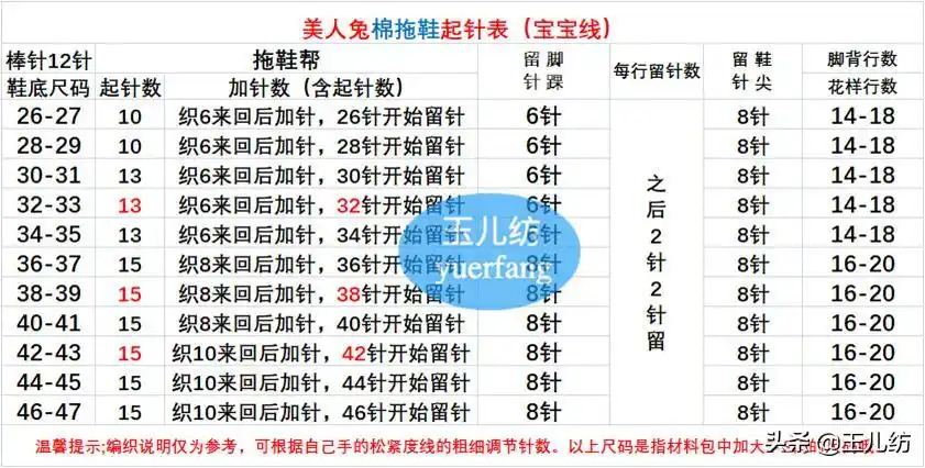 玉儿纺 首行织8针,减针 换线 - 玉儿纺-美人兔毛线编织拖鞋教程完整版