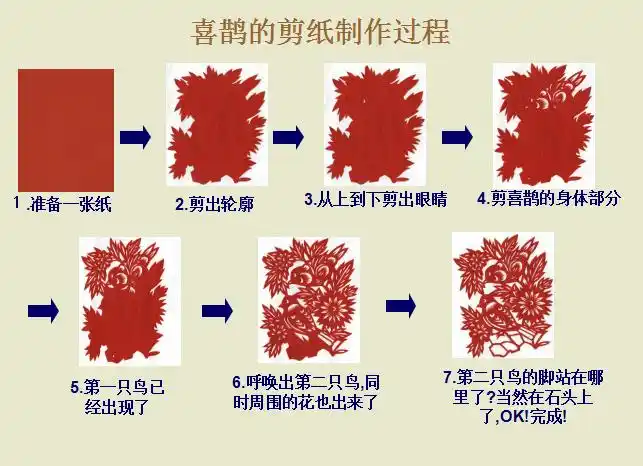 剪纸流程步骤和注意事项