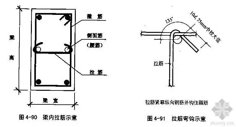 腰筋是构造钢筋,不计算,在梁有一定高度时候配置,抗