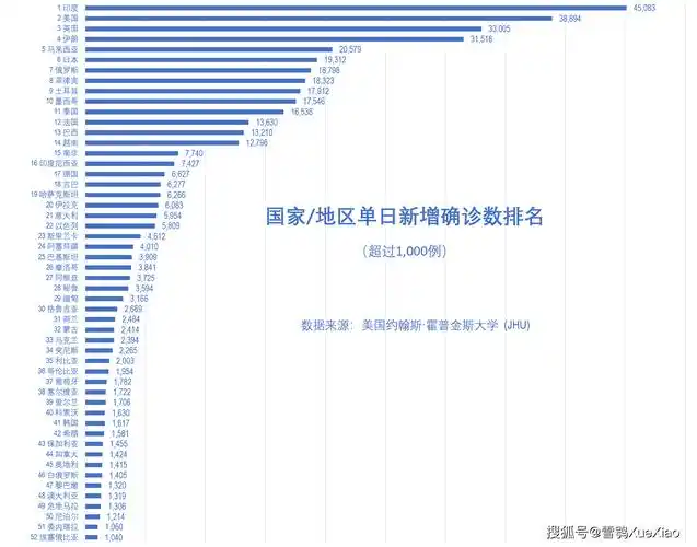 全球新冠疫情速览022021830