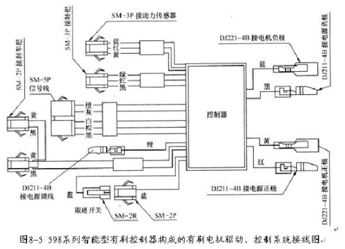 无刷直流电机控制器接线图