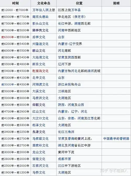 背景知识中国史前文化