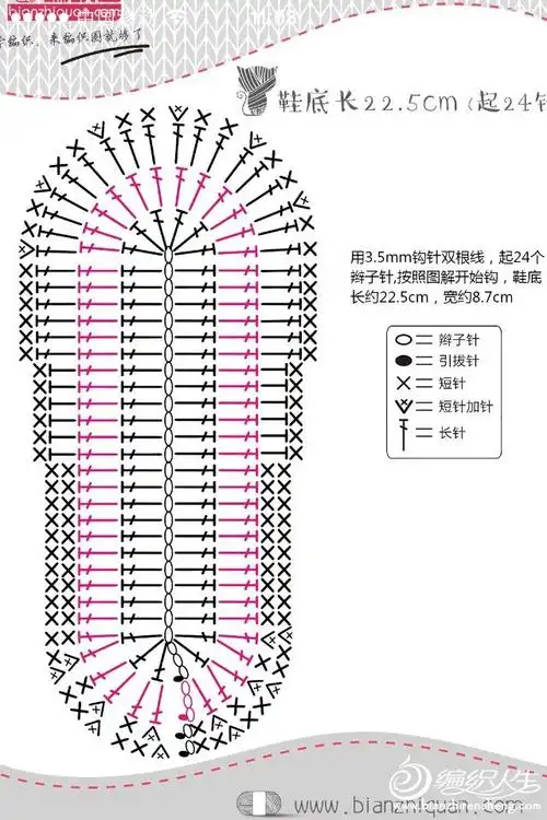 【转载】超实用的新生儿到5岁儿童的钩针鞋底图解