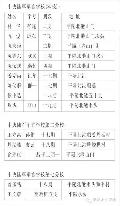 这些平阳人都是黄埔军校学员(附名单)