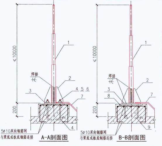 5米避雷针,7米避雷针,9米避雷针-10米避雷针