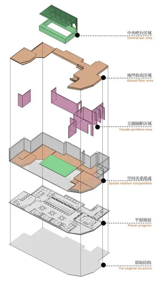 空间概念分析示意图   空间解构分析示意图 schematic diagram of