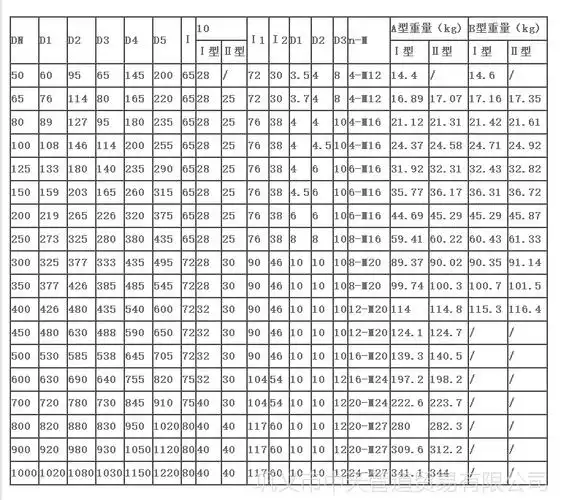 02s404柔性防水套管dn150l300mm穿墙防水套管可订制