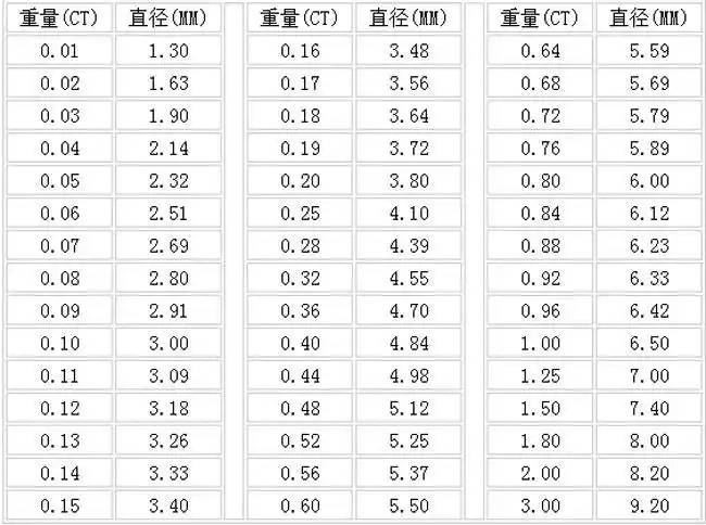 钻石大小对照表